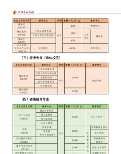 2024沈阳音乐学院各学科排名