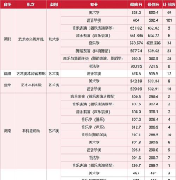 2024年湖北师范大学各专业在黑龙江录取分数线
