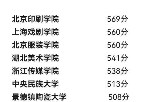 北京印刷学院录取分数线2024年多少分?