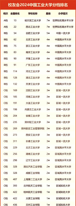 2024河南工业大学各学科排名