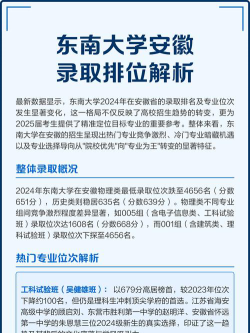 东南大学2024年在安徽录取分数线、对应位次