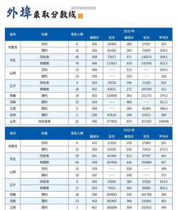 北京交通运输职业学院2024年在河北各专业录取分数线