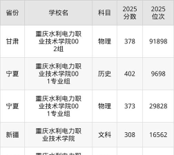 重庆考生多少分能上重庆水利电力职业技术学院