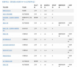 2024北京邮电大学各学科排名