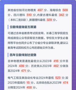 长春工程学院2024年在河北录取分数线、对应位次