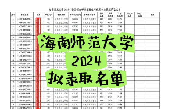 2024海南师范大学各学科排名