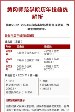 2024年黄冈师范学院各专业在山西录取分数线