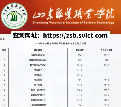 山东服装职业学院2024年在贵州各专业录取分数线