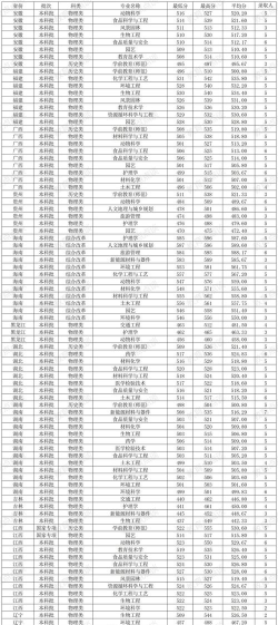 佛山大学2024年在重庆各专业录取分数线