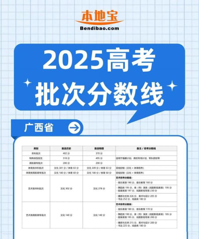 2025年高考广西215分左右能考上哪些学校