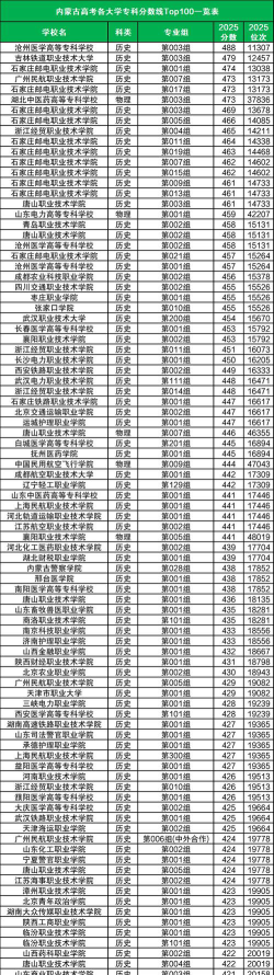 内蒙古考生多少分能上河南工程学院