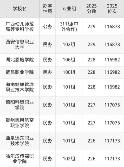 2025年高考广西230分左右能考上哪些学校