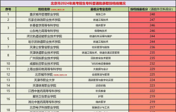 北京京北职业技术学院2024年在山东各专业录取分数线