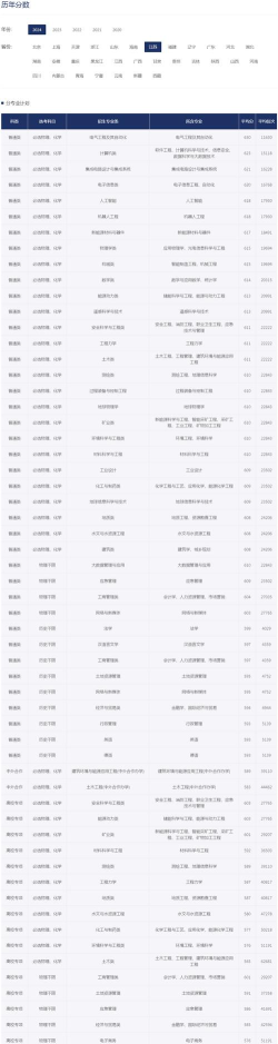 中国矿业大学录取分数线2024年多少分?