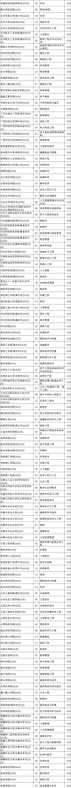 2025年河北524分能够报什么大学