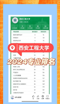 2024西安工程大学各学科排名