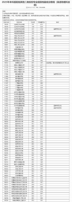 2025年高考广西241分左右能考上哪些学校
