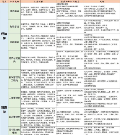 艺文高考志愿怎么选专业