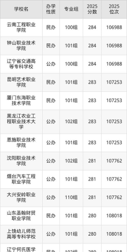 2025年高考广西285分左右能考上哪些学校