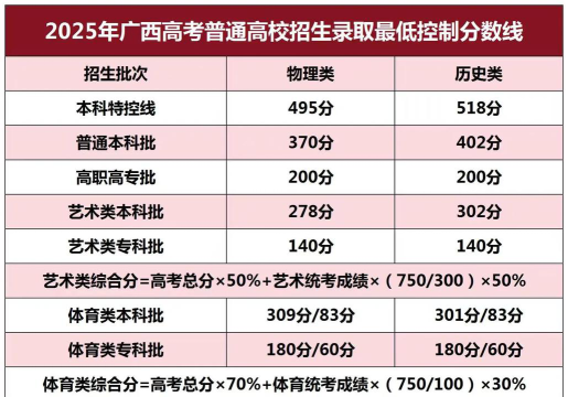 2025年高考广西296分左右能考上哪些学校
