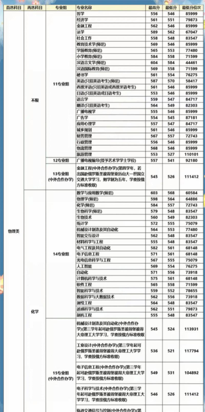 江苏师范大学录取分数线2024年多少分?