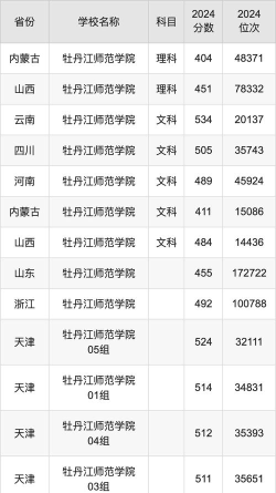 2024年牡丹江师范学院各专业在浙江录取分数线