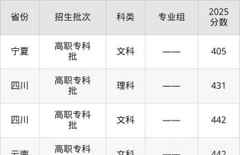 2024年承德护理职业学院在山东全部专业录取位次、分数线