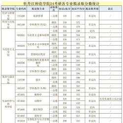 2024年牡丹江师范学院各专业在江苏录取分数线