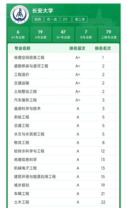 2024长安大学各学科排名