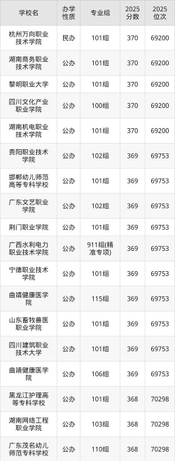 2025年高考广西365分左右能考上哪些学校