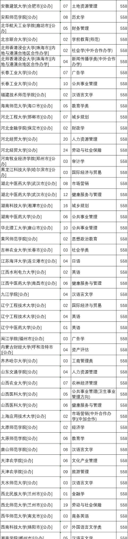 2025年河北558分能够报什么大学
