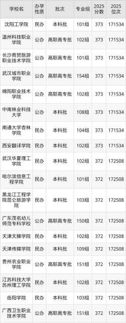 2025年高考广西375分左右能考上哪些学校