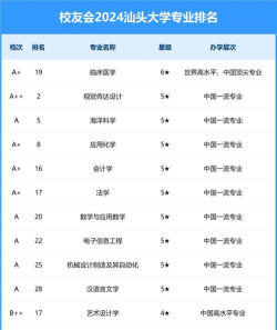 2024汕头大学各学科排名
