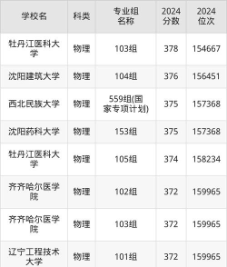 2025年高考广西380分左右能考上哪些学校