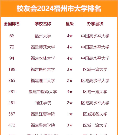 2024福州大学各学科排名