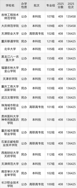 2025年高考广西405分左右能考上哪些学校