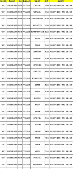 2024年珠海艺术职业学院在河北全部专业录取位次、分数线