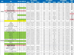 温州大学录取分数线2024年多少分?
