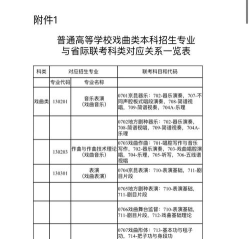 2024中国戏曲学院各学科排名