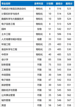 浙江农林大学暨阳学院2024年在河北录取分数线、对应位次