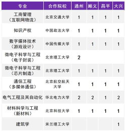 2024北方工业大学各学科排名