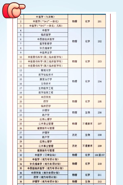 广州中医药大学录取分数线2024年多少分?