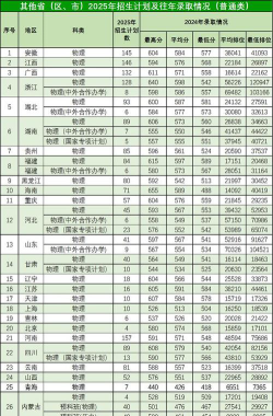 华南农业大学录取分数线2024年多少分?