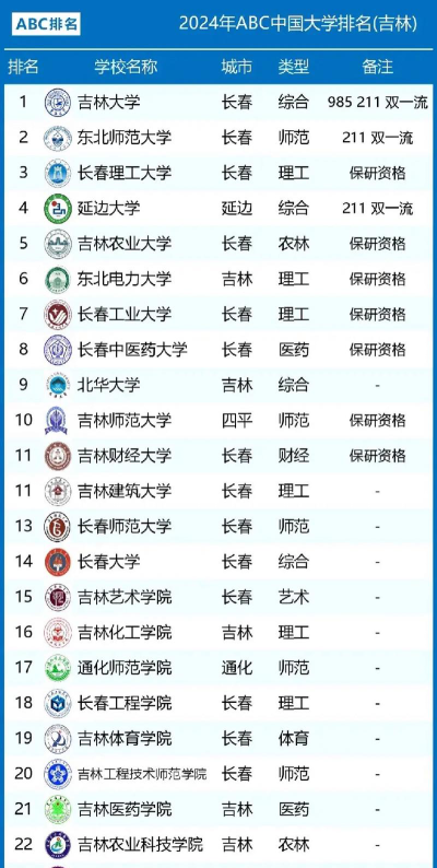 2024年吉林高考502分能上的大学有哪些