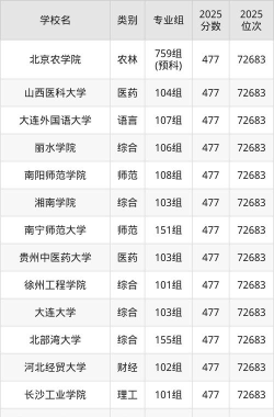 2025年高考广西477分左右能考上哪些学校