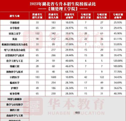 2024荆楚理工学院专业排名一览表