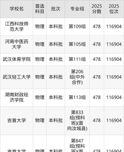 2025年479分能够报什么大学