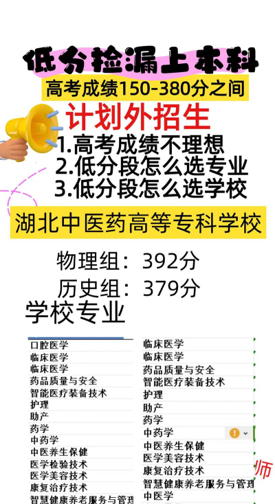 湖北中医药高等专科学校录取分数线2024年多少分?