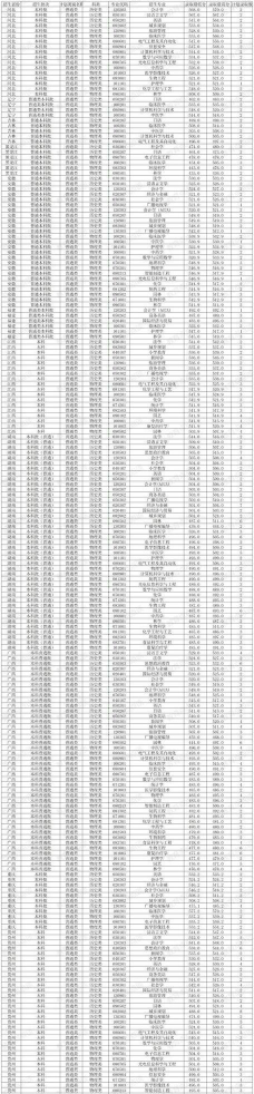 2024年湖北民族大学各专业在浙江录取分数线