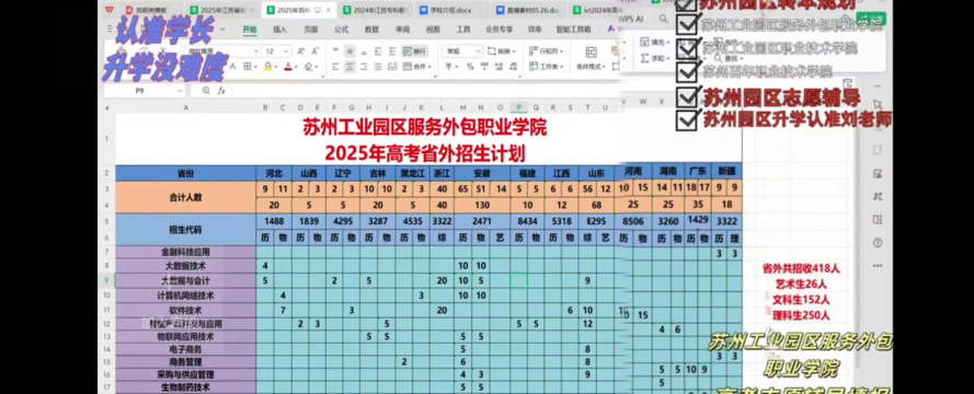 2024年苏州工业园区服务外包职业学院在山东全部专业录取位次、分数线